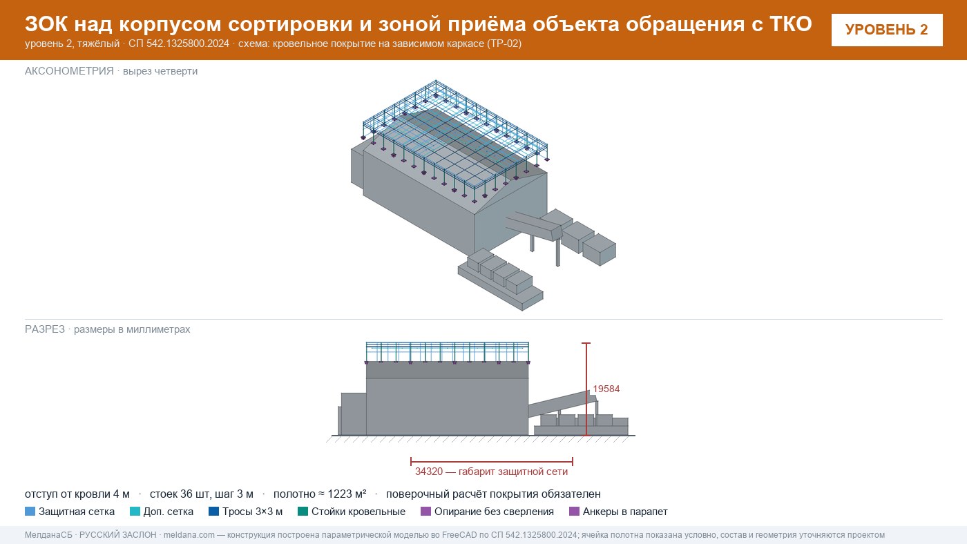 Защита объекта обращения с ТКО от дронов — ЗОК по СП 542 в Москве