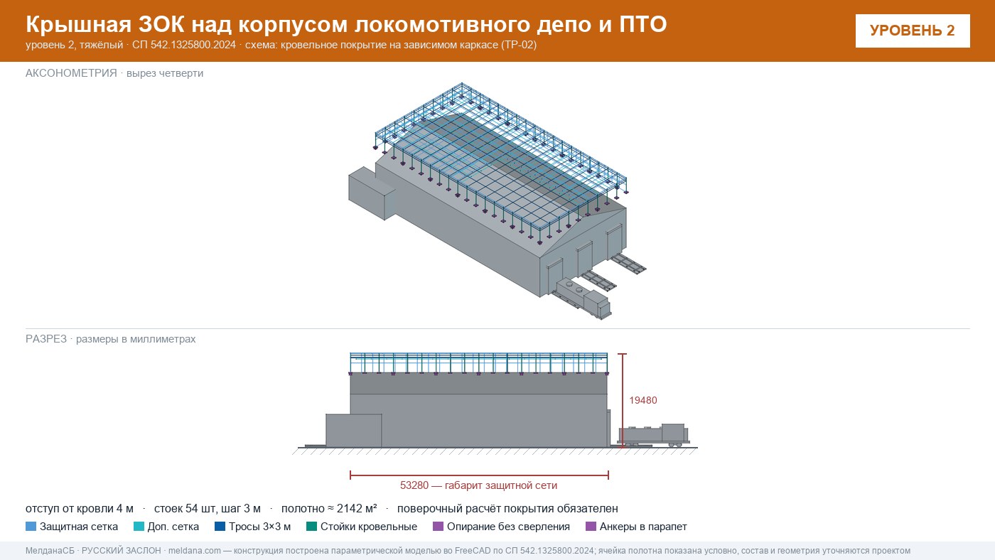 Защита депо и ПТО от БПЛА — крышная ЗОК по СП 542 в Москве