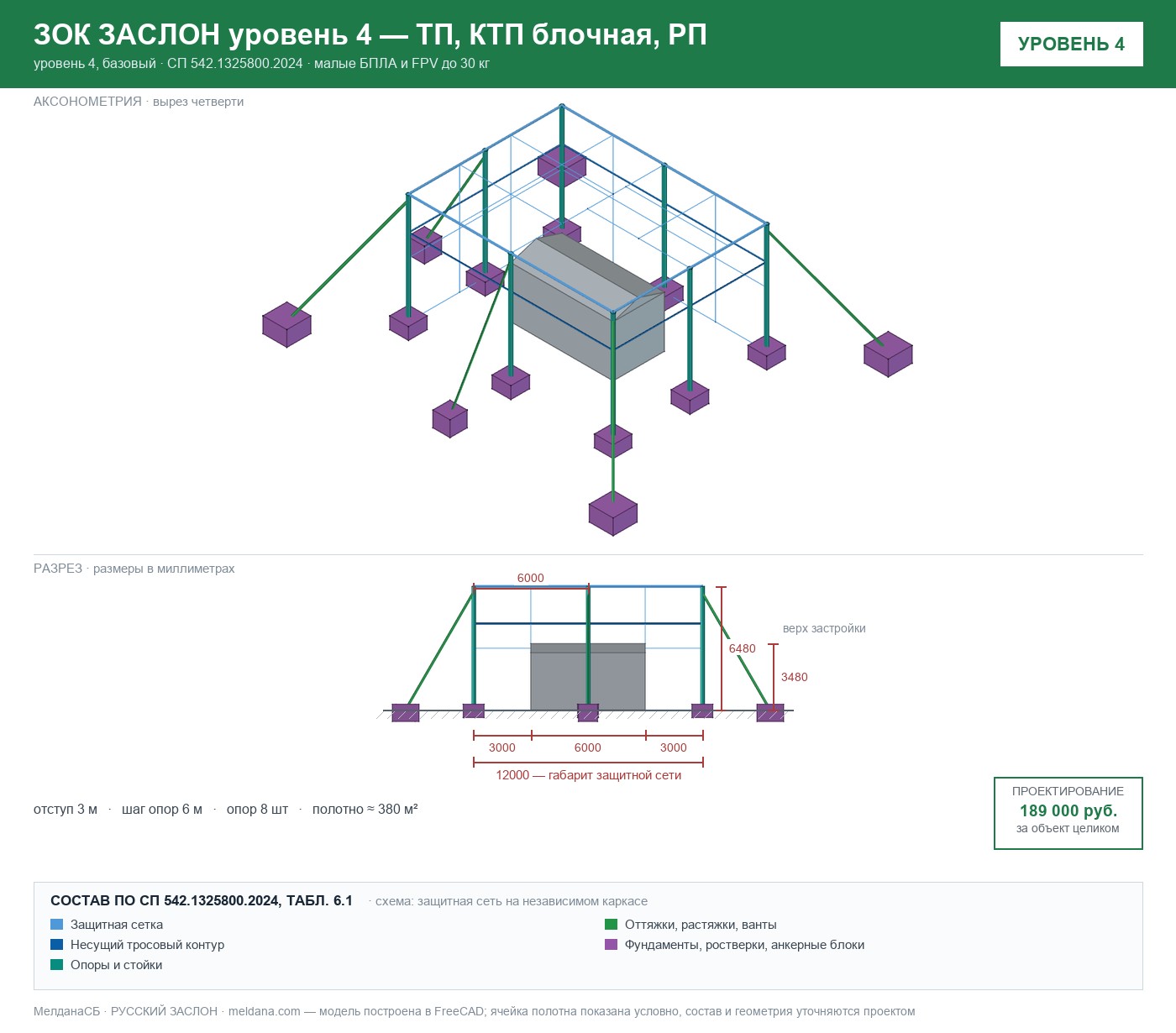 ЗОК ЗАСЛОН уровень 4 — ТП, КТП блочная, РП 