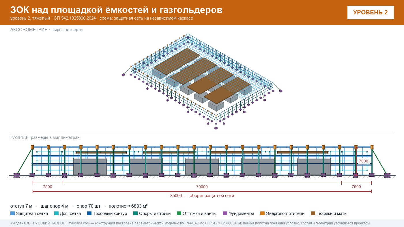 Защита кислородной станции и баллонов больницы от дронов в Москве