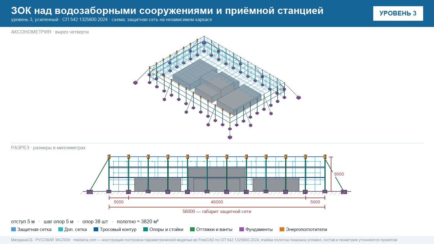 Защита водозаборных сооружений и приёмной станции воды от дронов в Москве — ЗОК ЗАСЛОН