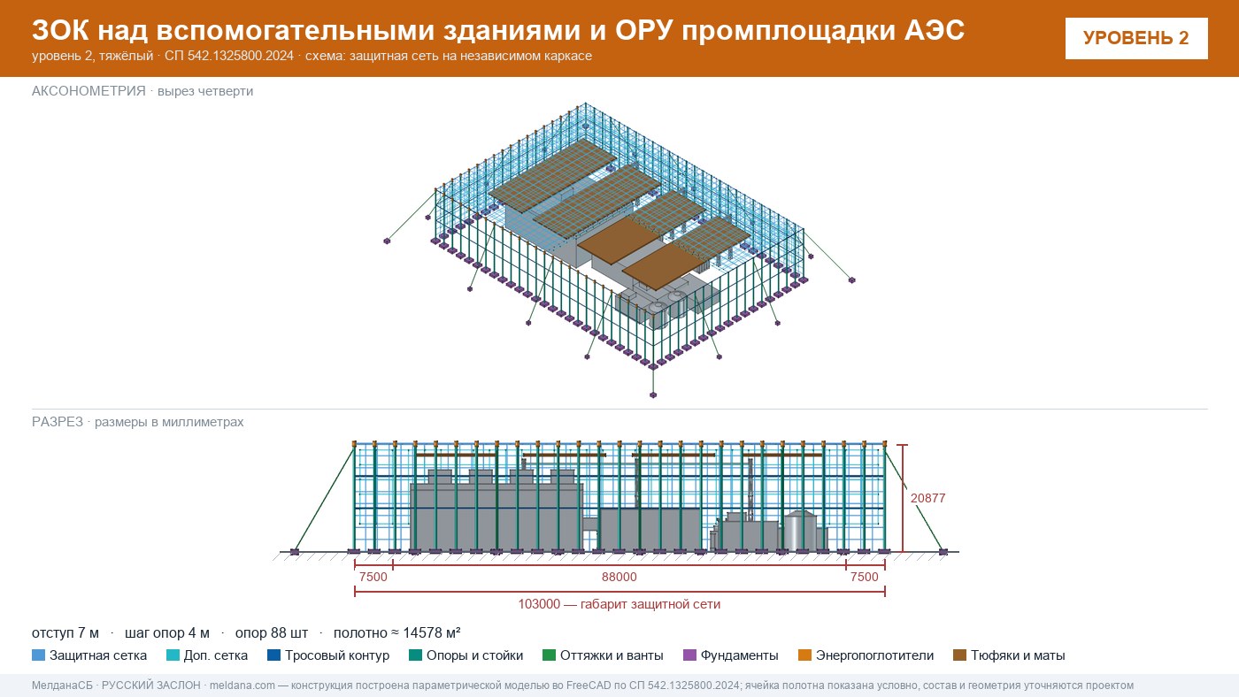 Защита объектов атомной энергетики от дронов — ЗОК по СП 542 в Москве