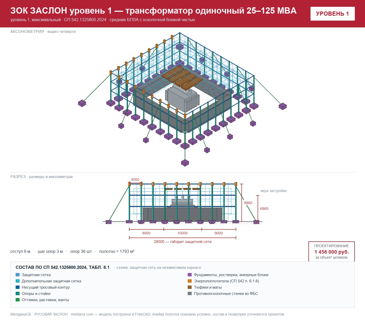 ЗОК ЗАСЛОН уровень 1 — трансформатор одиночный 25–125 МВА 