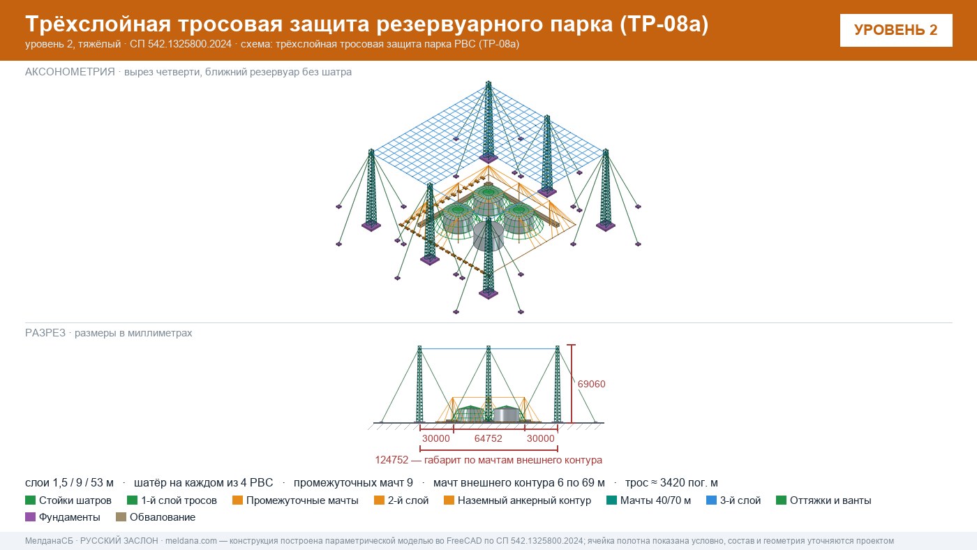 Антидроновая защита резервуарных парков (РВС) под ключ в Москве — ЗОК ЗАСЛОН по СП 542 