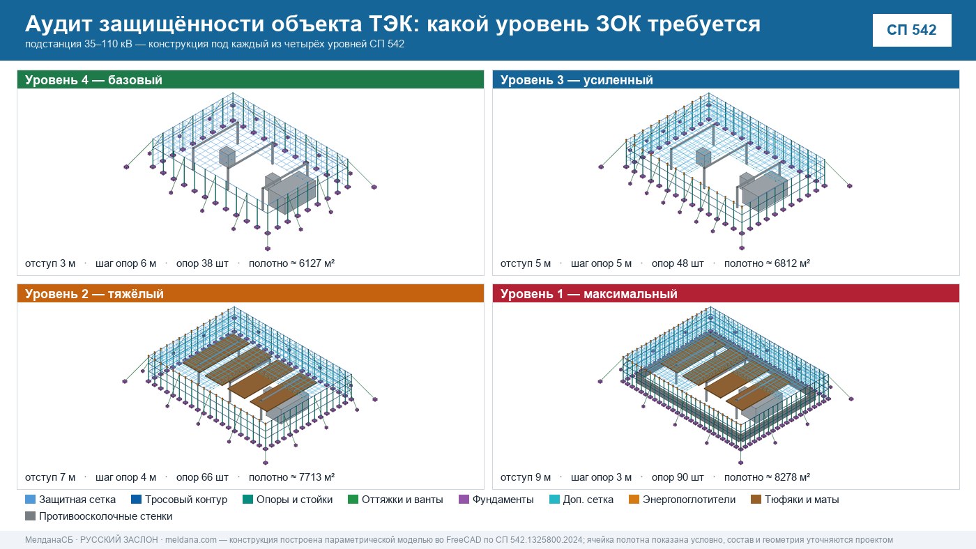 Аудит защищённости объекта ТЭК от ударов БПЛА в Москве 