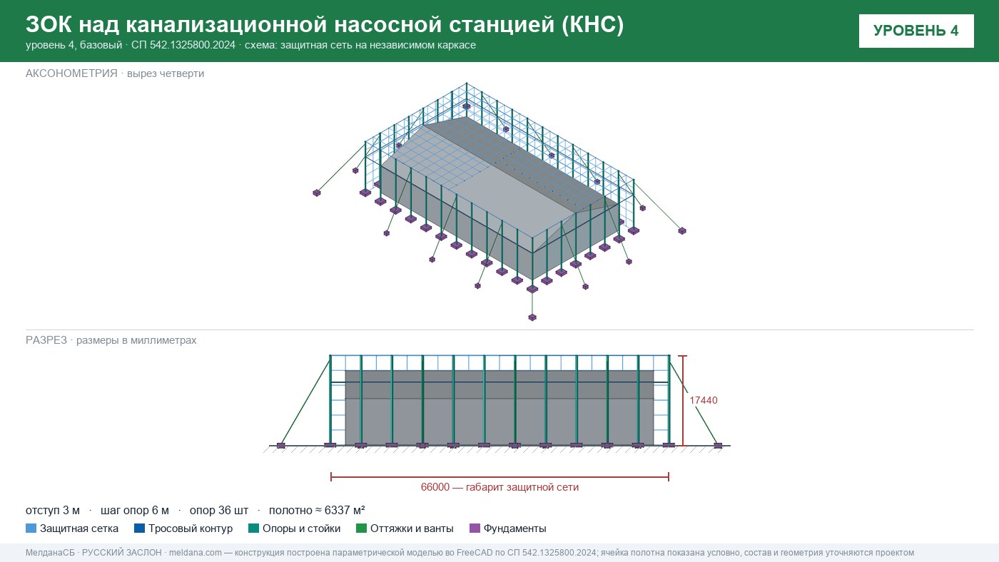 Защита канализационной насосной станции (КНС) от БПЛА в Москве — ЗОК ЗАСЛОН