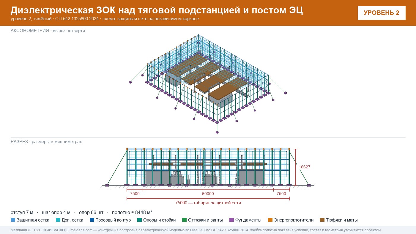 Защита тяговой подстанции от дронов — диэлектрическая ЗОК ЗАСЛОН-Д в Москве