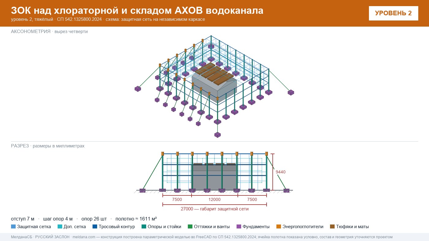 Защита водоканала и хлораторной от дронов в Москве — ЗОК ЗАСЛОН