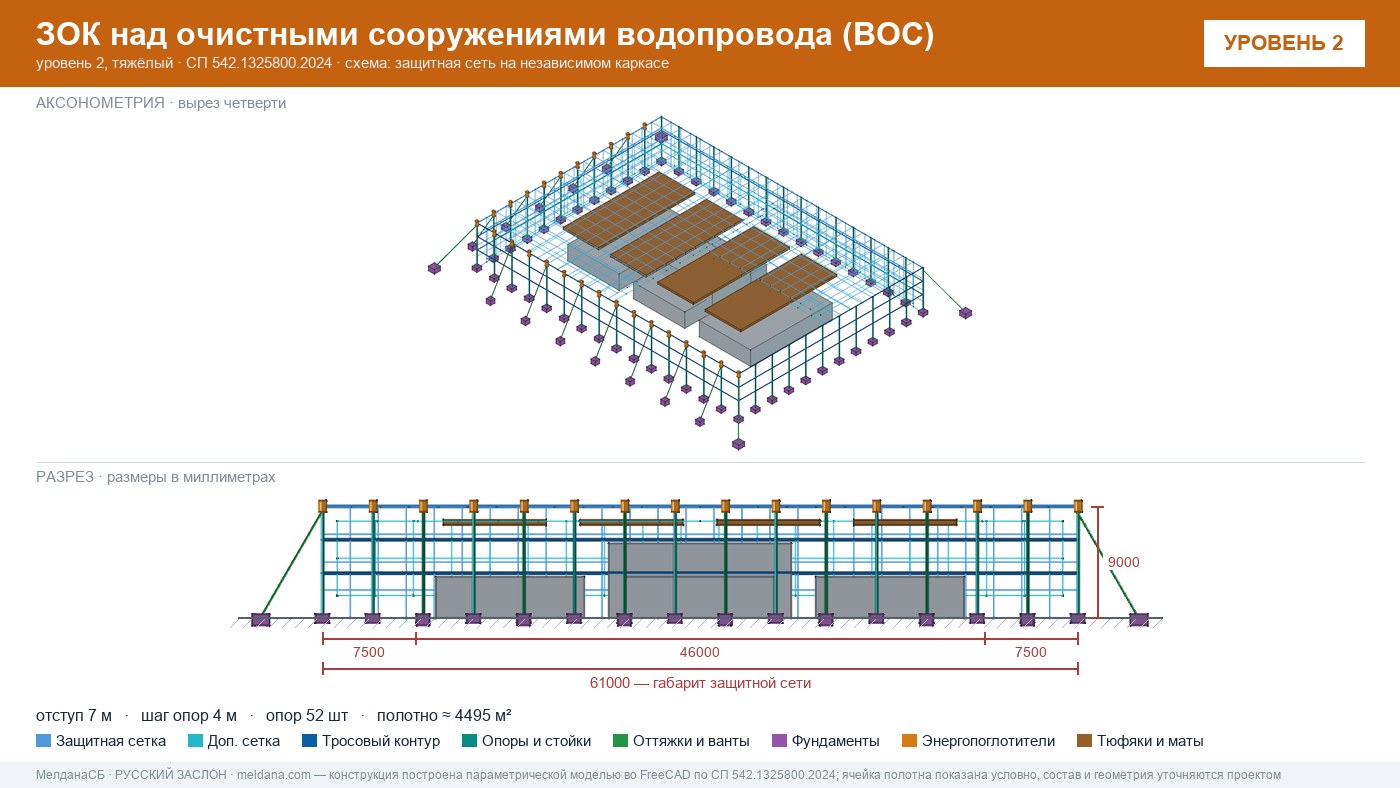 Защита очистных сооружений водопровода (ВОС) от БПЛА в Москве — ЗОК по СП 542