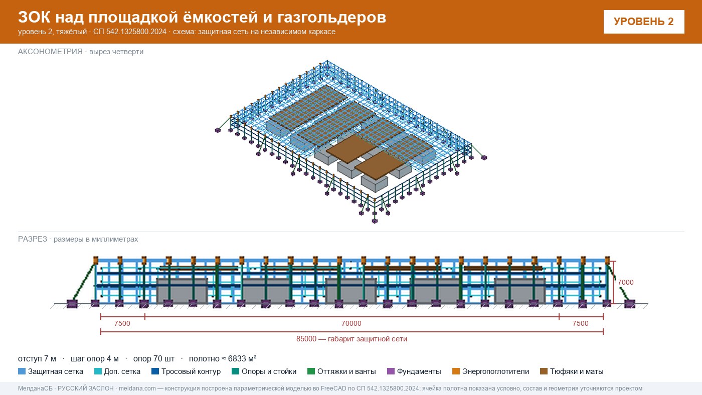 Защита кислородной станции и баллонов больницы от дронов в Москве