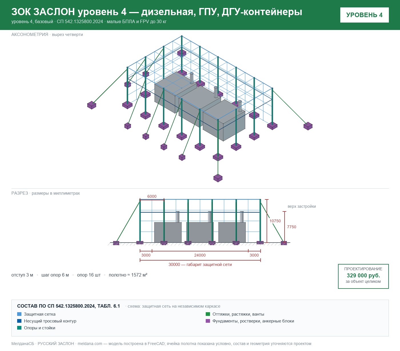 ЗОК ЗАСЛОН уровень 4 — дизельная, ГПУ, ДГУ-контейнеры 