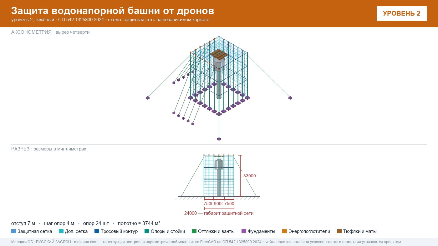 Защита водонапорной башни от дронов в Москве — ЗОК ЗАСЛОН по СП 542