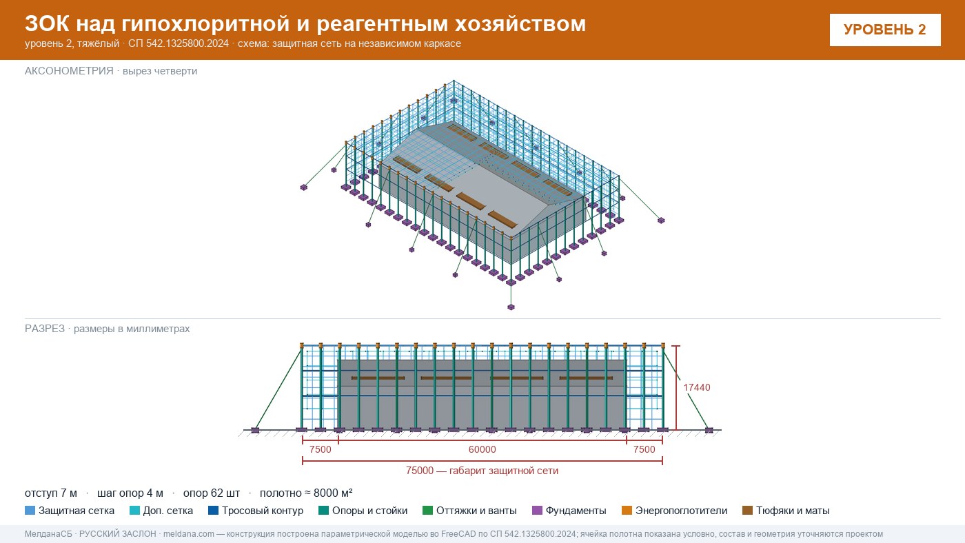 Защита гипохлоритной и реагентного хозяйства от БПЛА в Москве — ЗОК ЗАСЛОН
