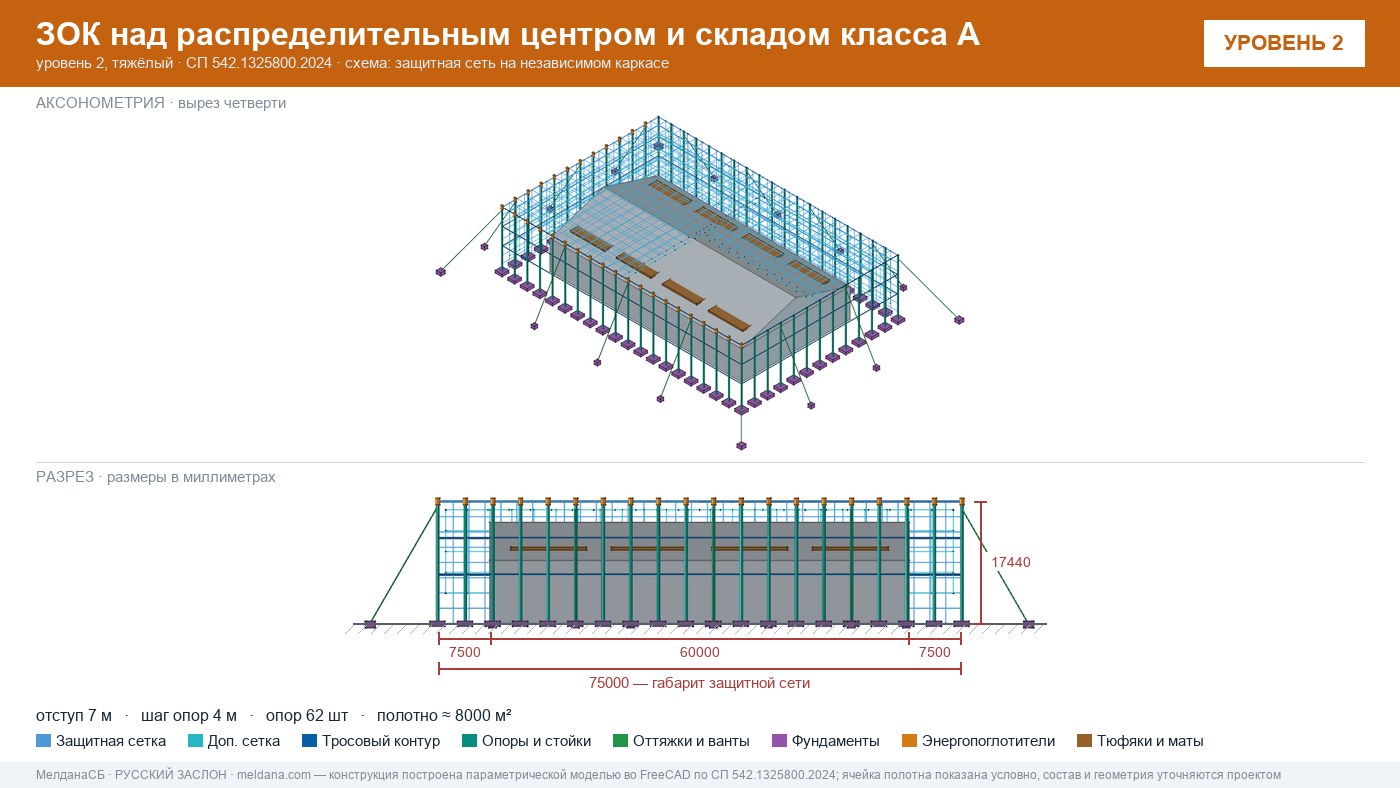 Защита склада и логистического комплекса от дронов в Москве