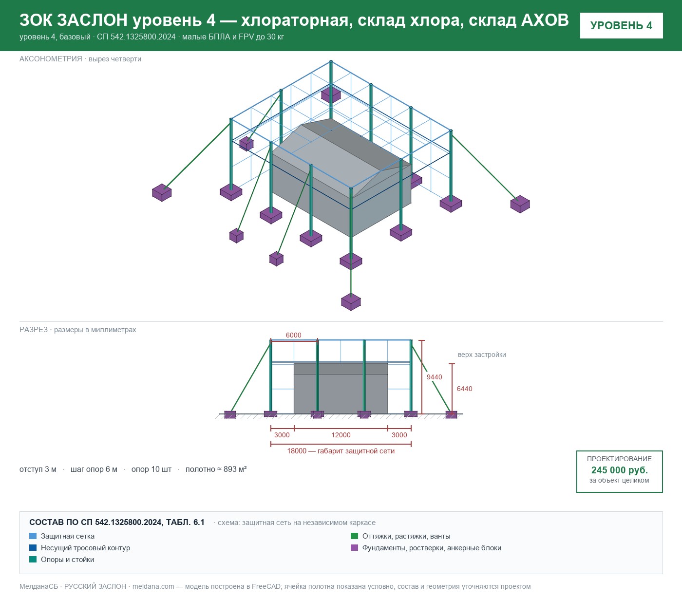 ЗОК ЗАСЛОН уровень 4 — хлораторная, склад хлора, склад АХОВ 