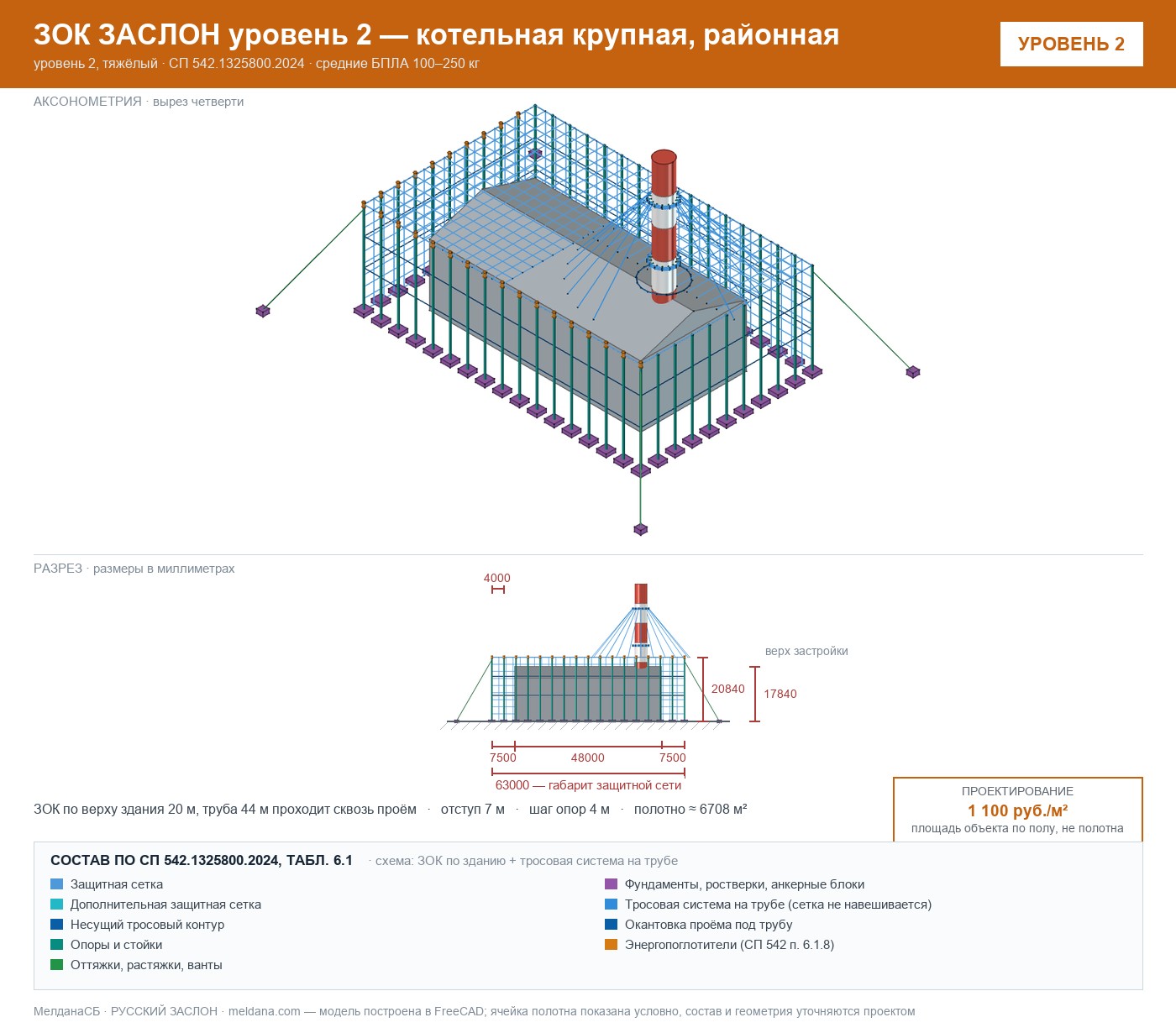 ЗОК ЗАСЛОН уровень 2 — котельная крупная, районная 