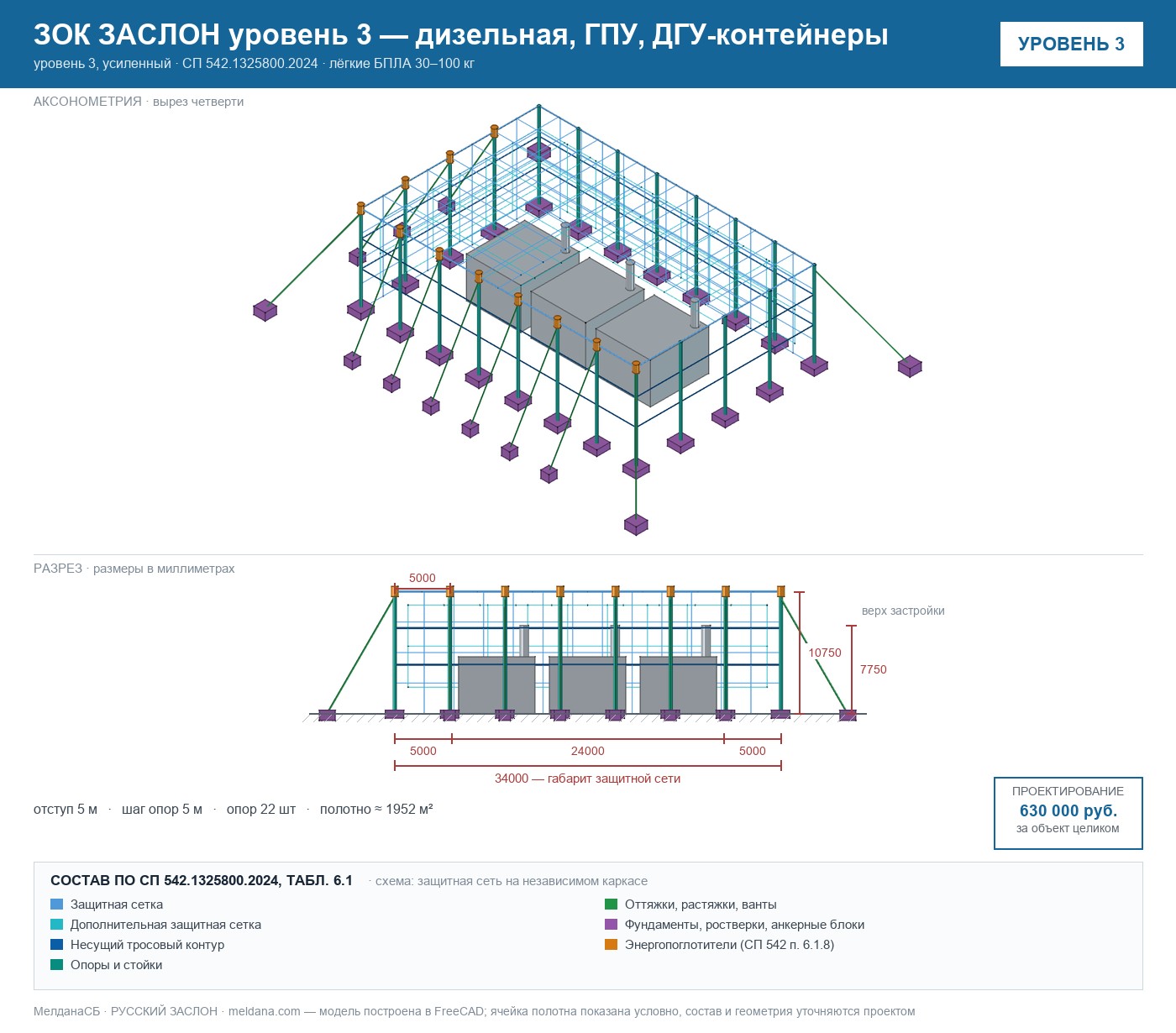 ЗОК ЗАСЛОН уровень 3 — дизельная, ГПУ, ДГУ-контейнеры 