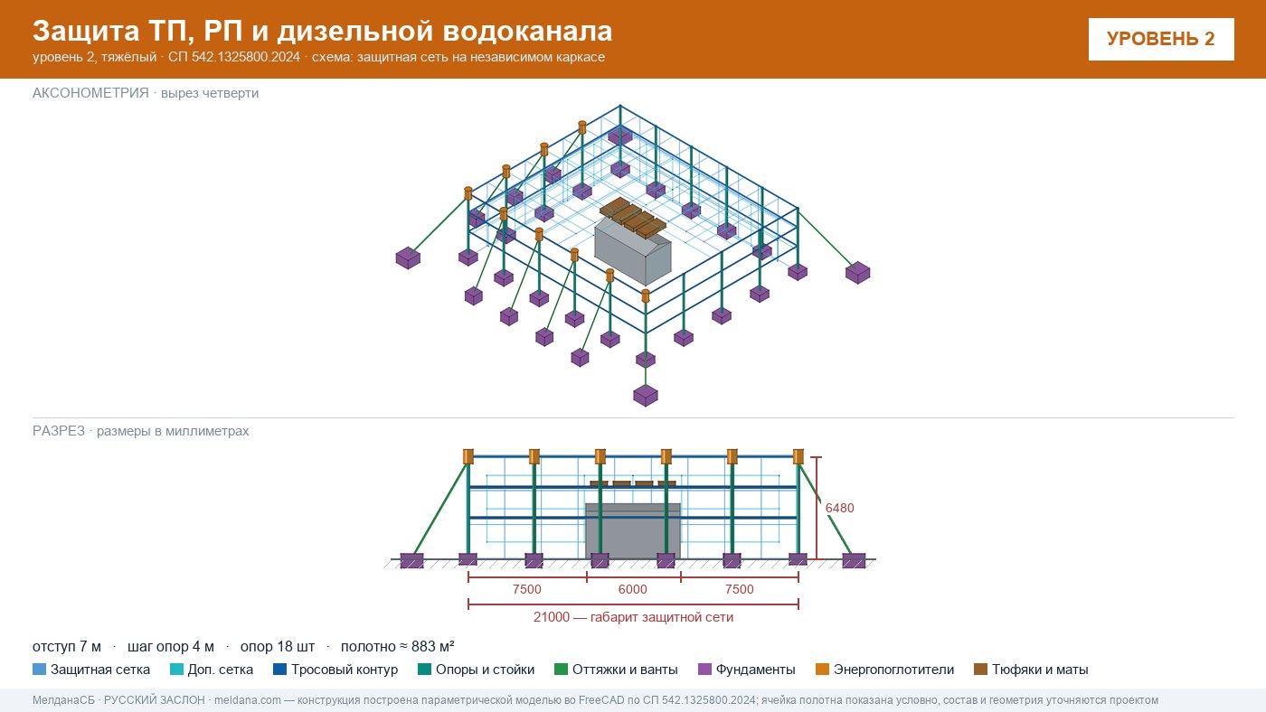Защита ТП, РП и дизельной водоканала от дронов в Москве — ЗАСЛОН-Д