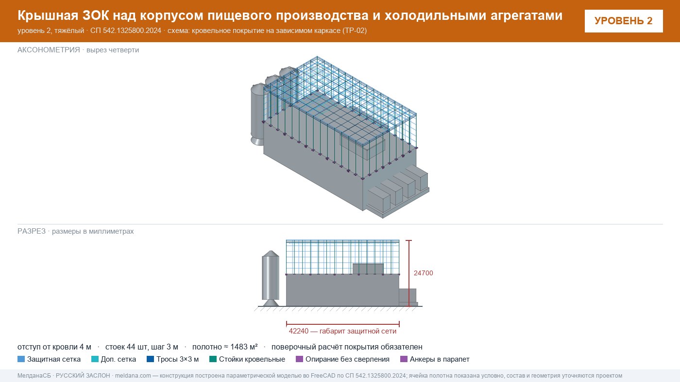 Защита пищевого производства от БПЛА — ЗОК по СП 542 в Москве