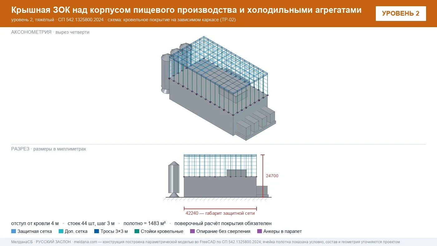 Защита пищевого производства от БПЛА — ЗОК по СП 542 в Москве