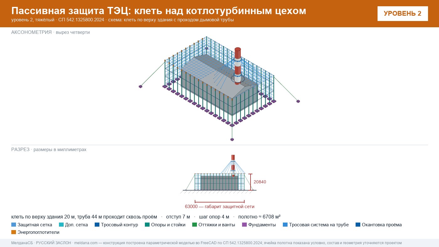 Защита ТЭЦ от БПЛА Москве: типовое решение пассивной защиты по альбому Минэнерго