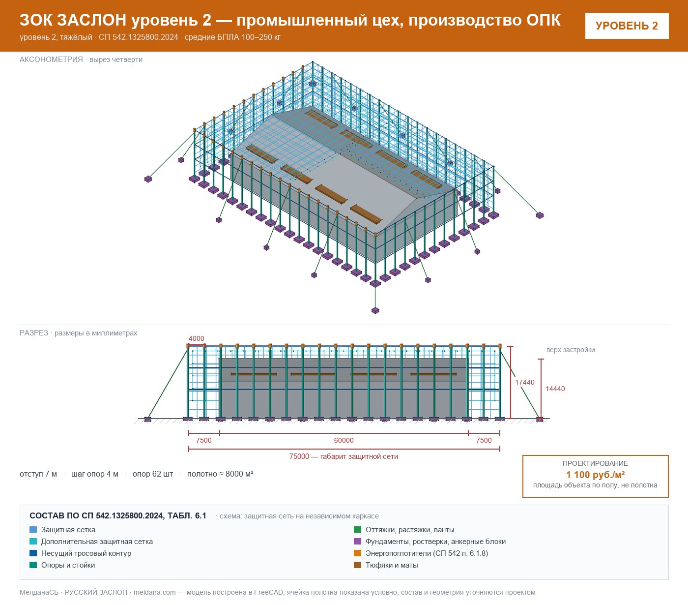 ЗОК ЗАСЛОН уровень 2 — промышленный цех, производство ОПК 