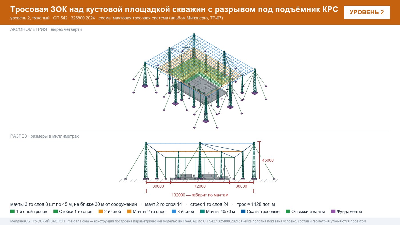 Защита объектов добычи и подготовки нефти и газа от БПЛА — ЗОК по СП 542 в Москве