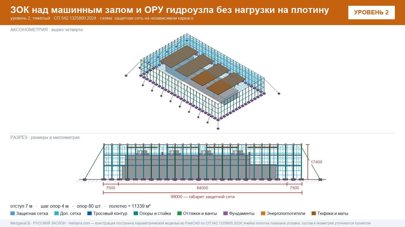 Защита ГЭС и ГАЭС от дронов — ЗОК по СП 542 без нагрузки на плотину в Москве