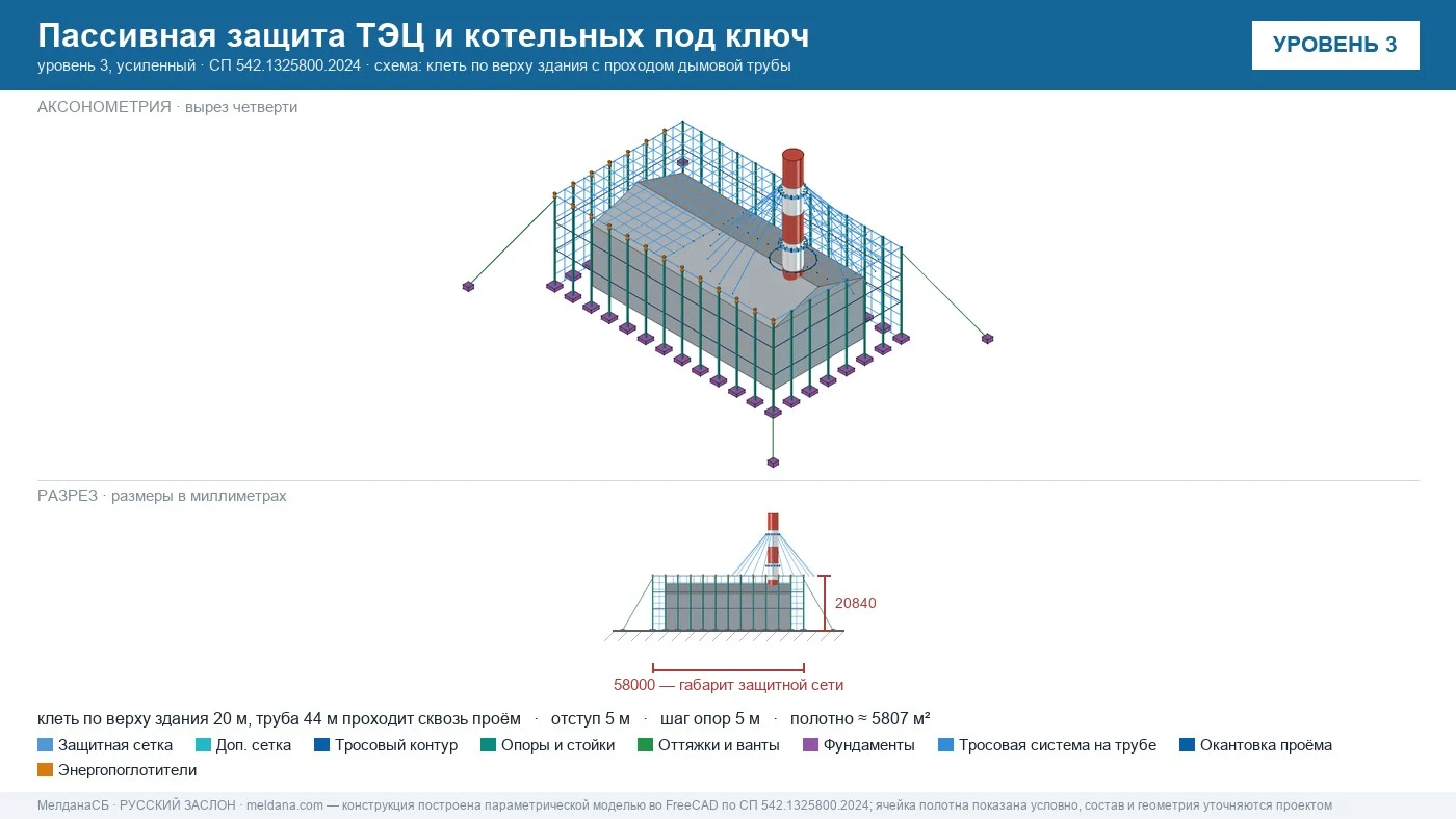 Пассивная защита ТЭЦ и котельных от БПЛА под ключ Москве — по альбому Минэнерго и СП 542 