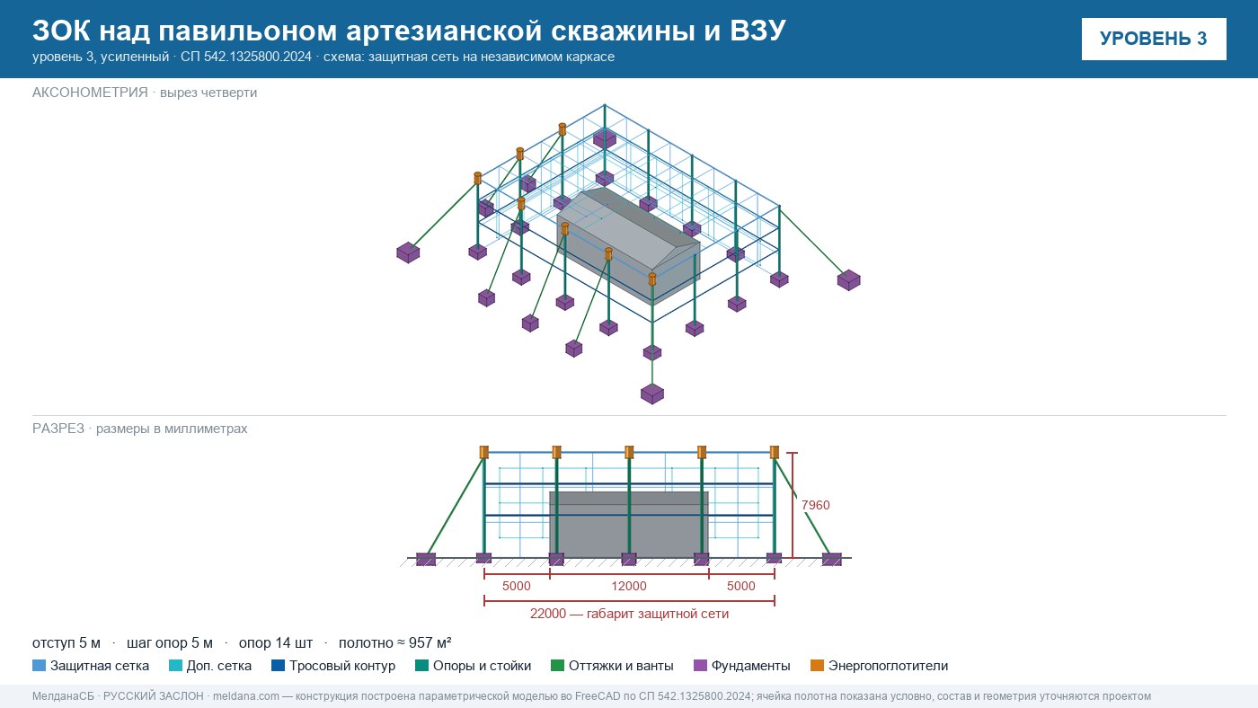 Защита артезианских скважин и ВЗУ от БПЛА в Москве — ЗОК ЗАСЛОН