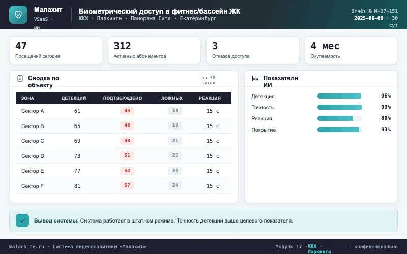 Отчёт за период — Система Малахит