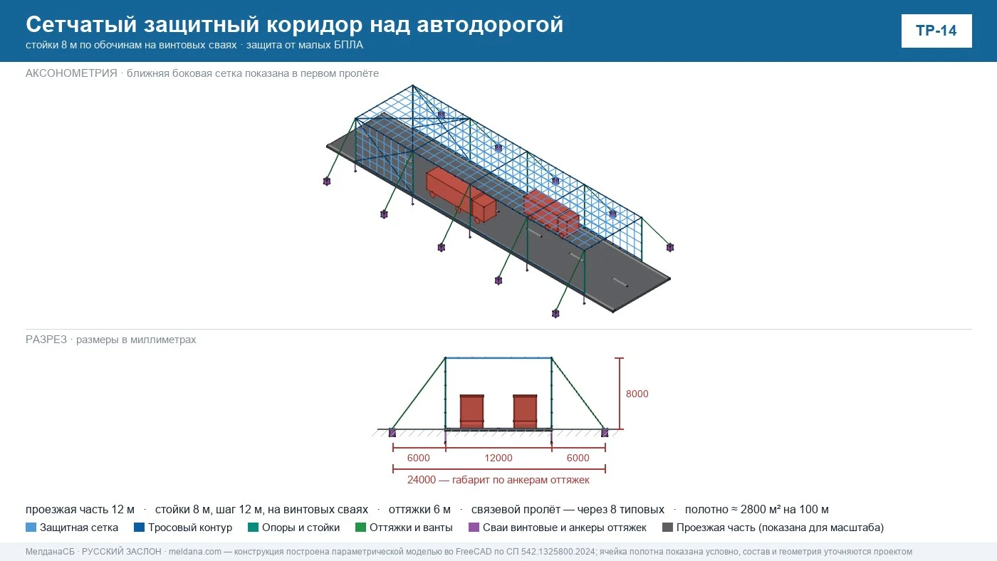 Чертёж модели FreeCAD типового решения ЗОК бренда ЗАСЛОН