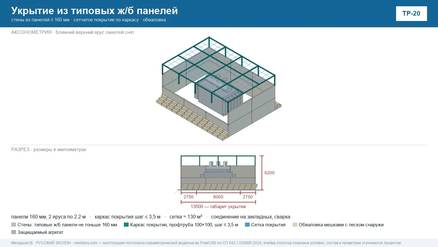 Чертёж модели FreeCAD: обойма из блоков ФБС с перевязкой, вентиляционными проёмами, обваловкой мешками и каркасным покрытием