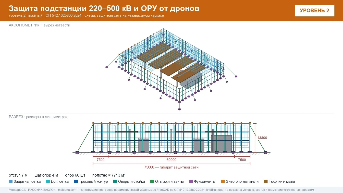 ЗОК ЗАСЛОН над открытым распределительным устройством подстанции