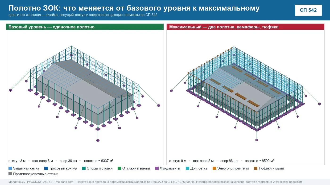 Антидроновые сетки ЗАСЛОН для защиты объектов от БПЛА