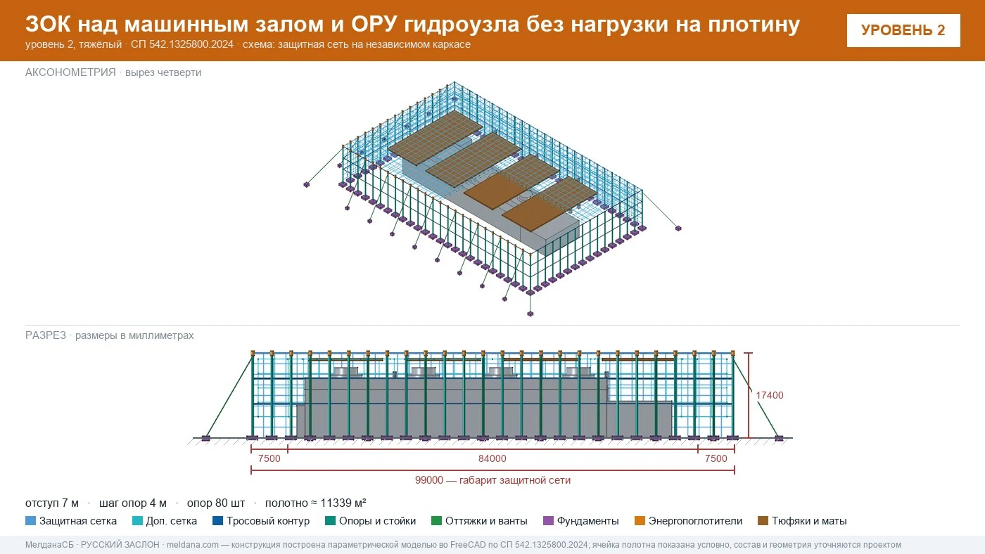 Антидроновая защита машинного зала и ОРУ гидроузла без передачи нагрузок на плотину