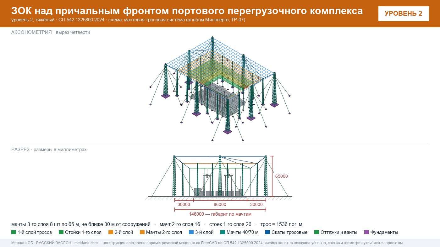 Мачтовая тросовая система ЗОК ЗАСЛОН на нефтеналивном терминале в Москве